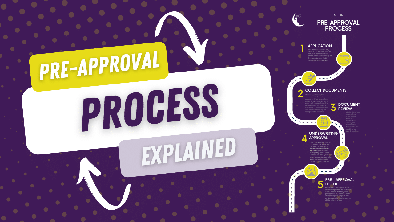 Navigating the Pre-Approval Process: Five Essential Steps